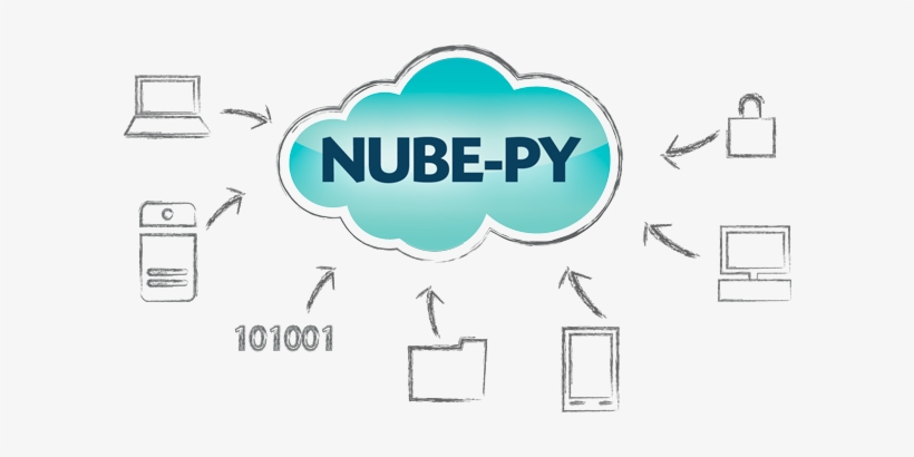 Nube - Cloud Computing, transparent png #1287051