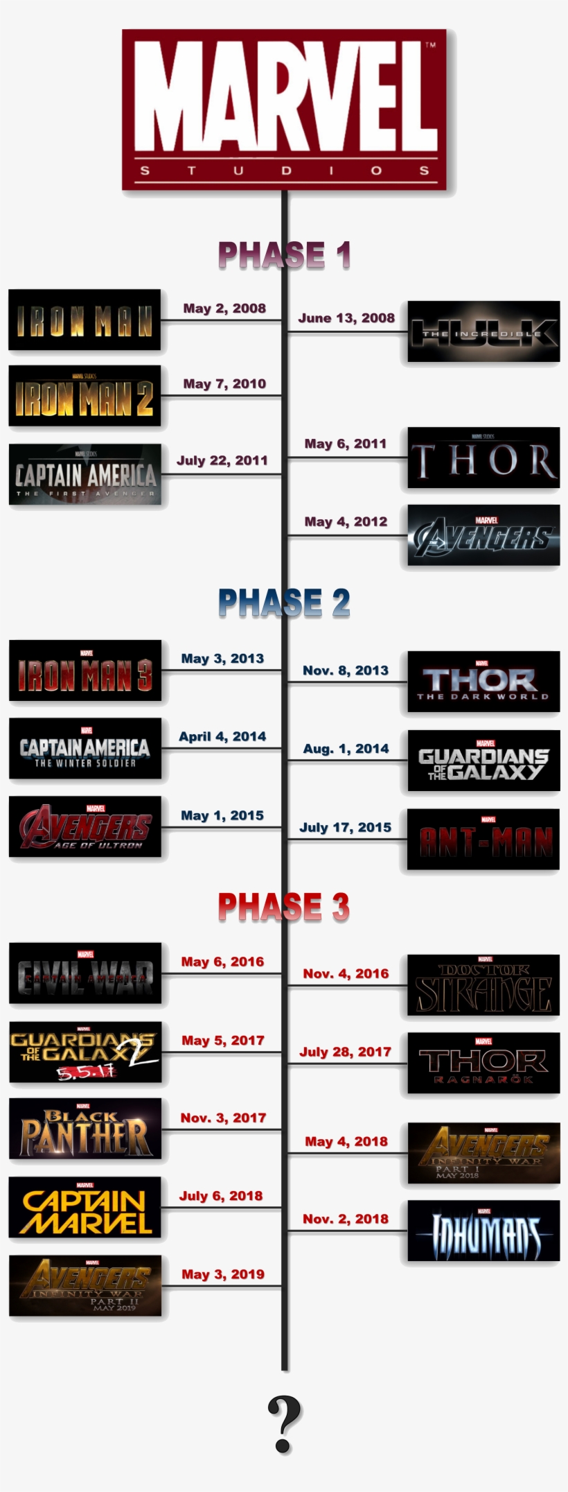 Marvel Movie Timeline - Marvel Movies Timeline, transparent png #1290726