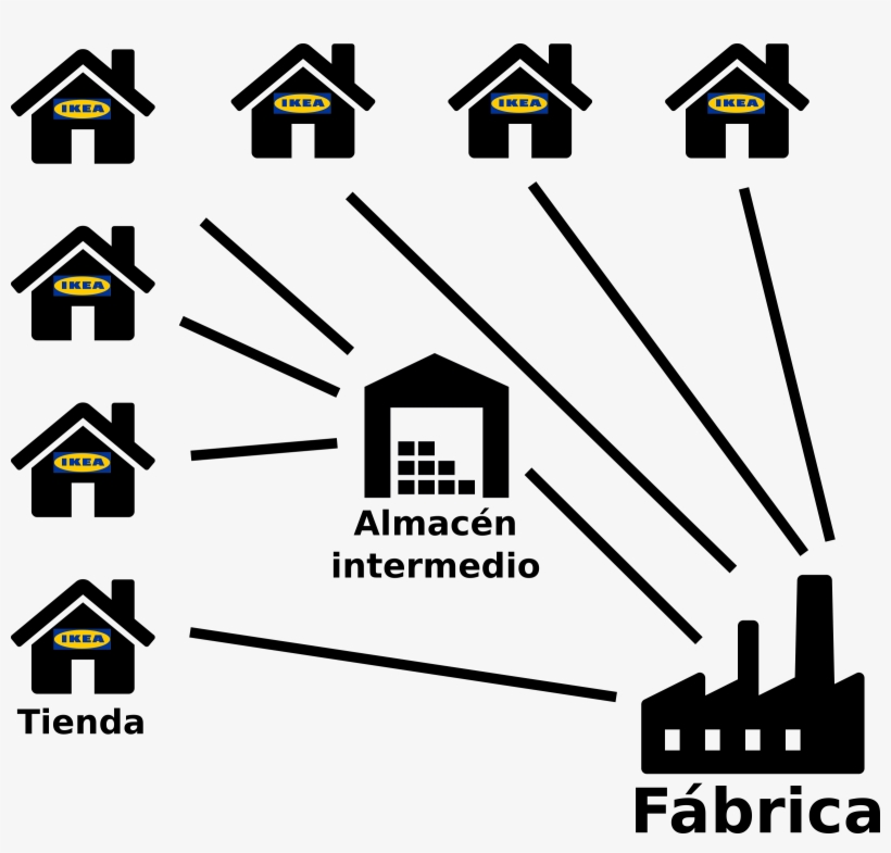 This Free Icons Png Design Of Ikea's Warehouses, Factories, transparent png #1292345