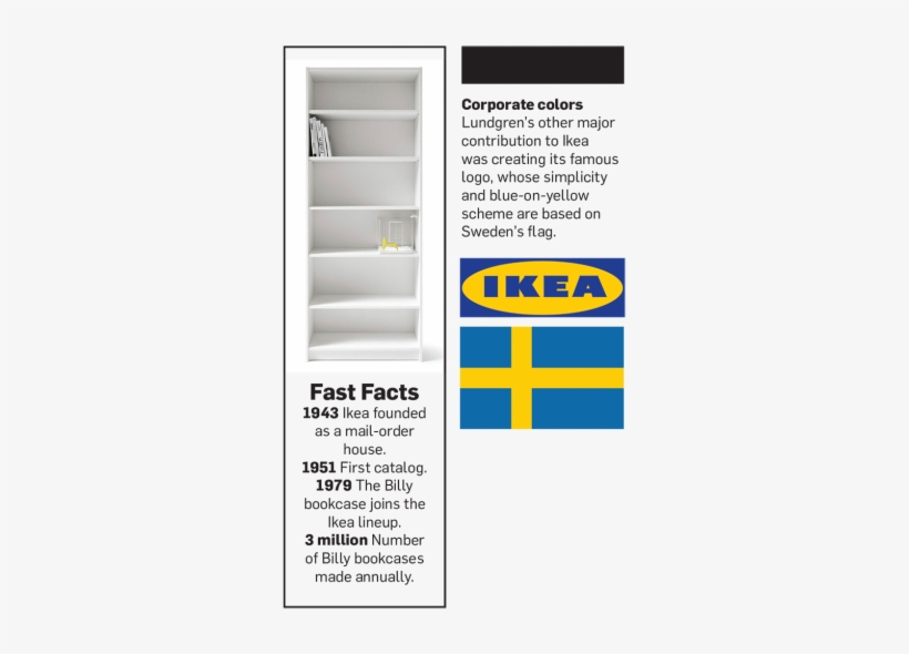 Even Ikea Fans Joke About The Brand How Much Of Its - Sims 2: Ikea Home Stuff (pc), transparent png #1292620