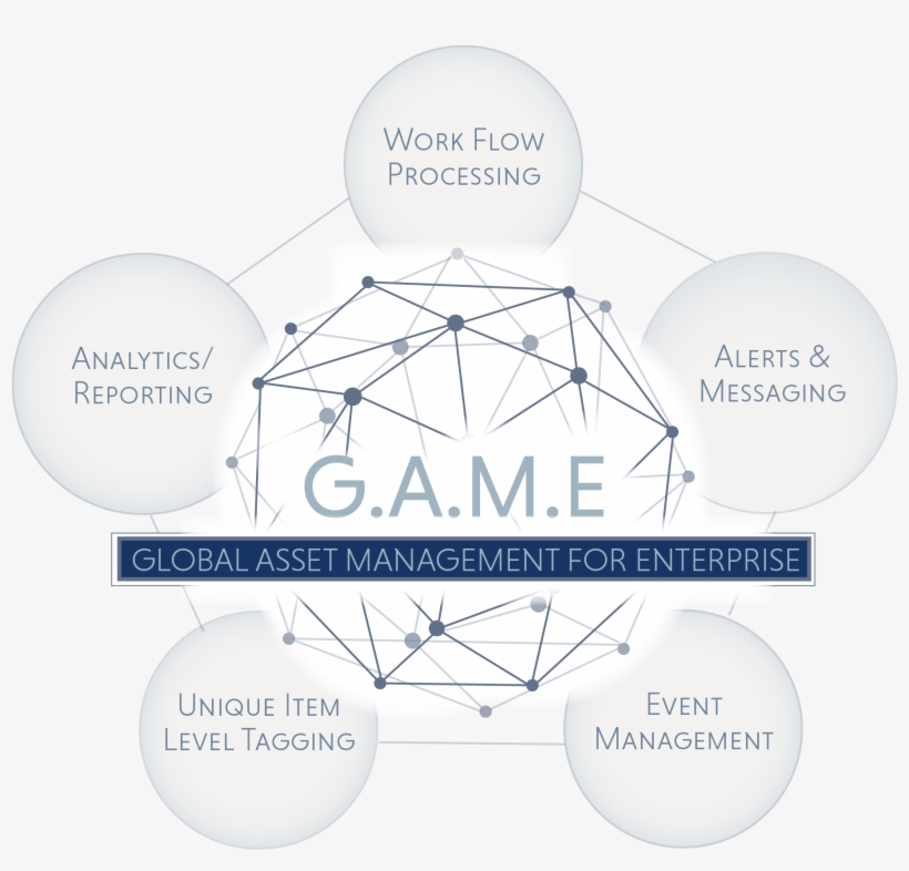 Game Circle Mock Up V5 - Diagram, transparent png #1292983
