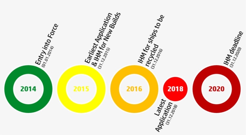 Eu Ship Recycling Regulation Simple Time Frame - Time Frame Of History, transparent png #1295021