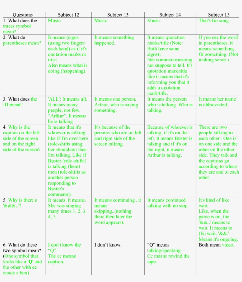 Caption Convention Data For 4 Subjects - Number, transparent png #1296515