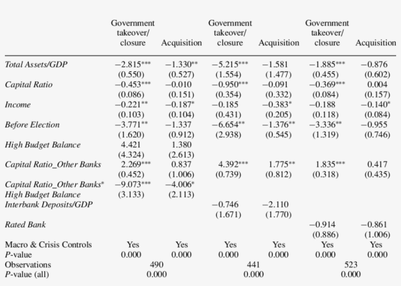 Understanding The Reasons Behind Too Many To Fail - Number, transparent png #1298757