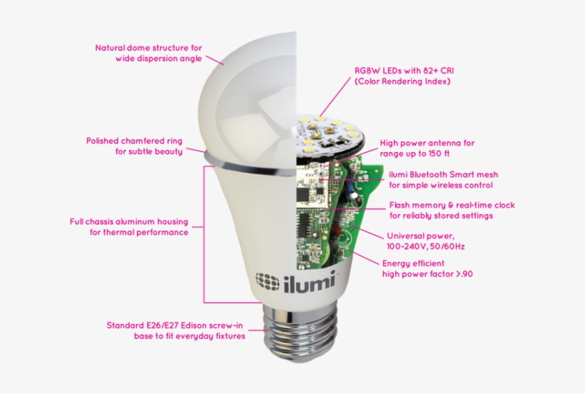 The Latest Color-changing Smart Bulb Turns Life Into - Parts Of A Led Bulb, transparent png #1299277