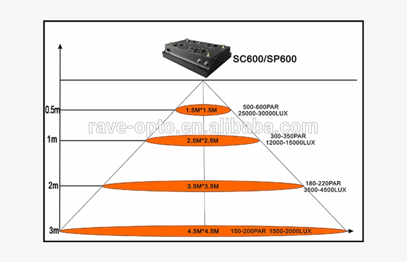 Matrix Sp600 Led Indoor Grow Lights Full Spectrum Pro - Grow Light, transparent png #1299654