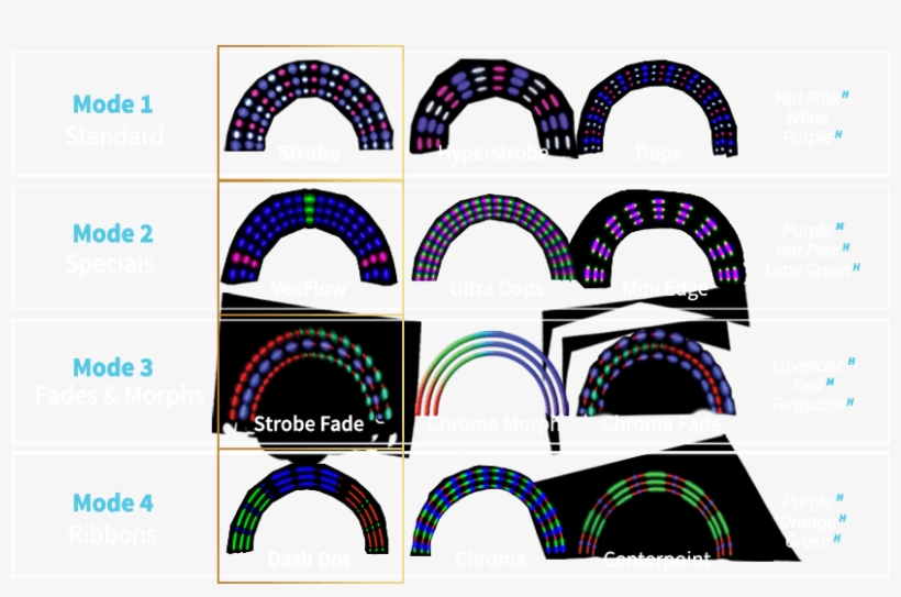 20 Color Options • 12 Flash Pattern Options - Circle, transparent png #1299913