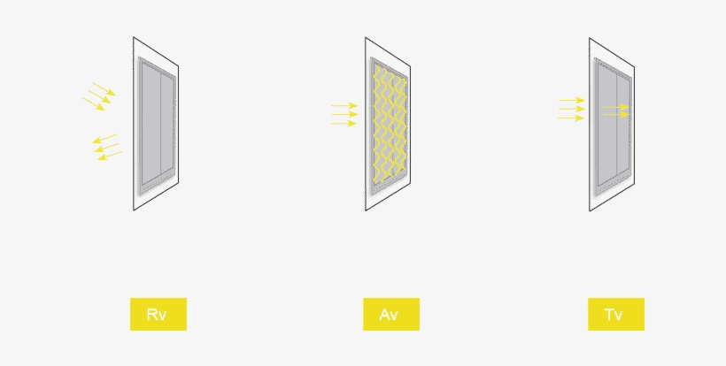 A Light-filtering Fabric Is A Fabric That Filters The - Diagram, transparent png #130661