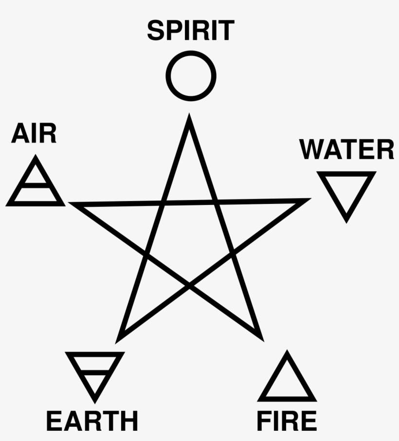 Five Elements And Pentagram - Elements Of Life Symbols, transparent png #133413