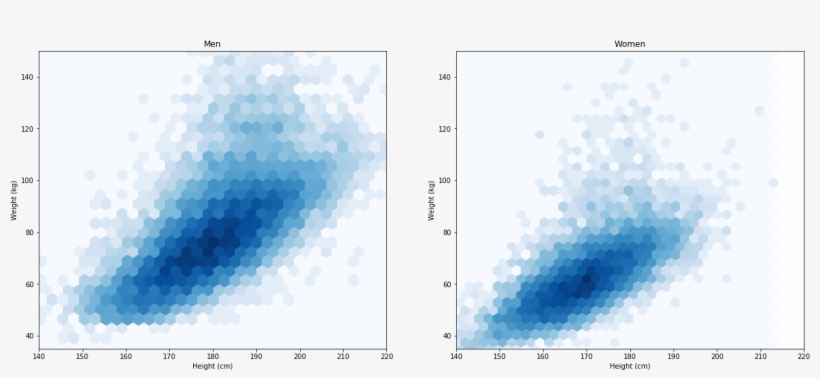 Link - - Display Device, transparent png #136084