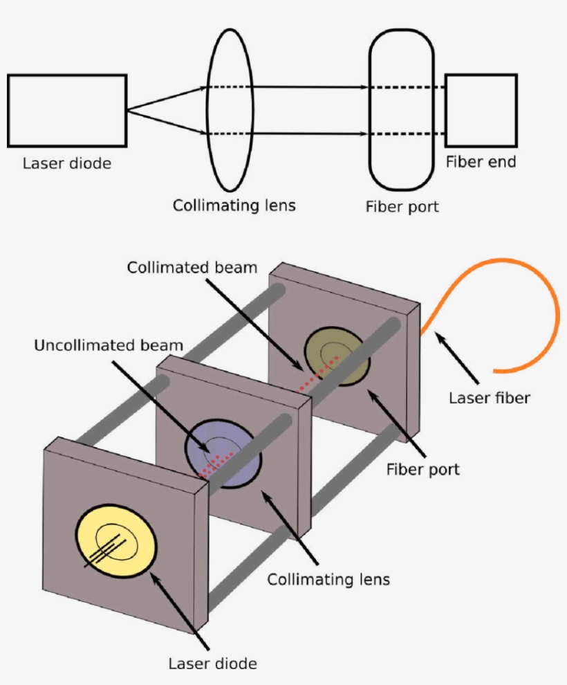 Schematic Diagram And Illustration Of The Laser-fiber - Collimation Diagram, transparent png #138830