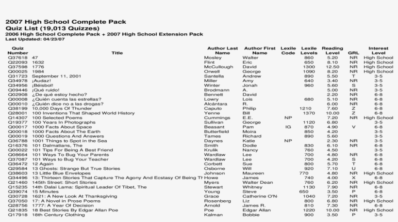 2007 High School Complete Pack Quiz List - Document, transparent png #1300872