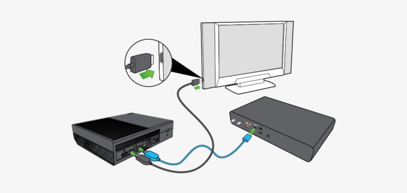 Setting Up Xbox One S Console - Xbox 360 Composite Av Kabel, transparent png #1303167