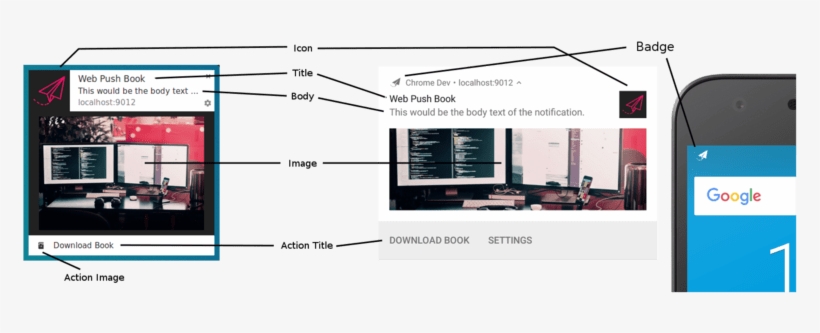 Dissection Of The Ui Of A Notification - Web Push Notifications Before, transparent png #1304636