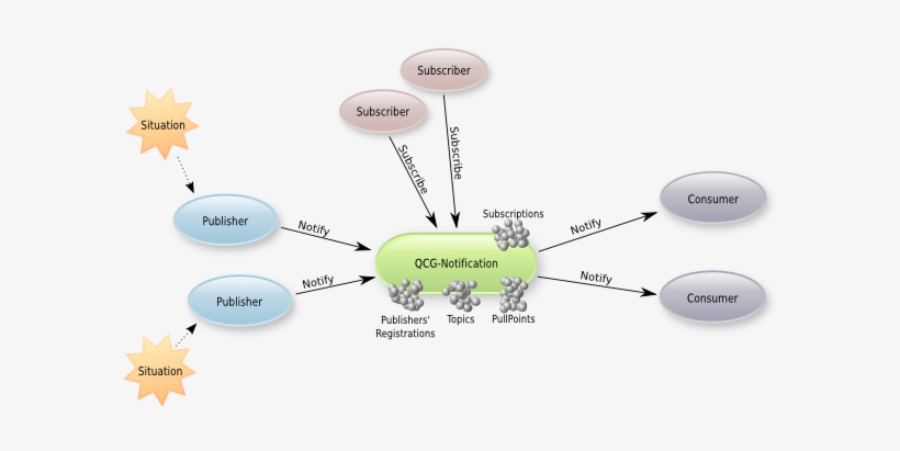 Added By Bartek 7 Years Ago - Download, transparent png #1304675