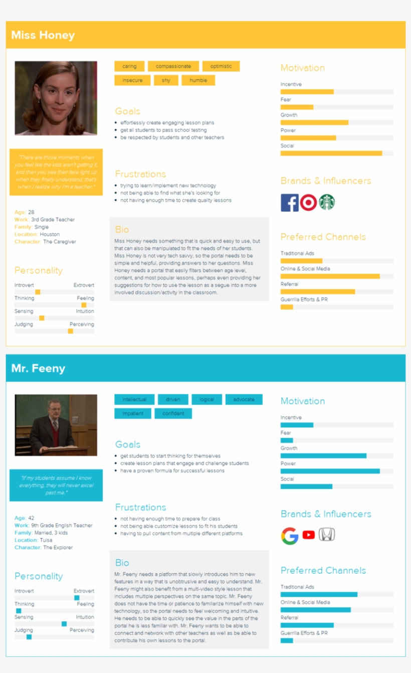 Ted-ed User Personas - Web Page, transparent png #1305420