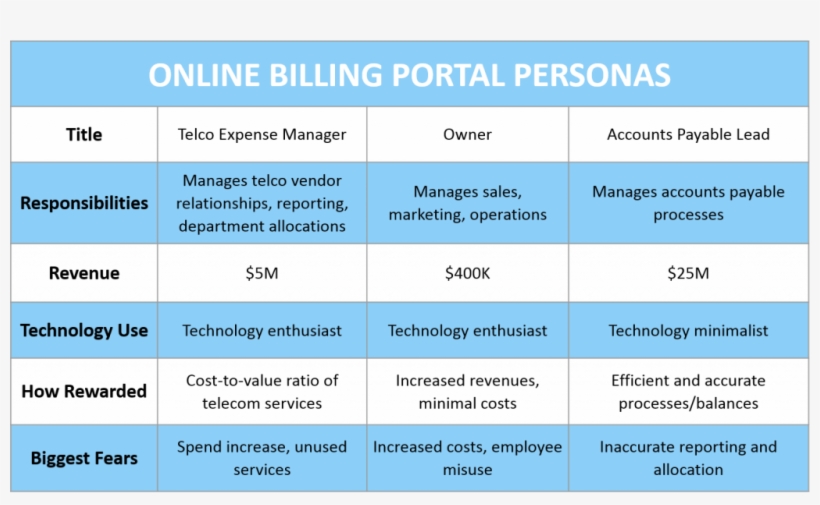 Portal Personas 1 - Britannia Building Society, transparent png #1305594