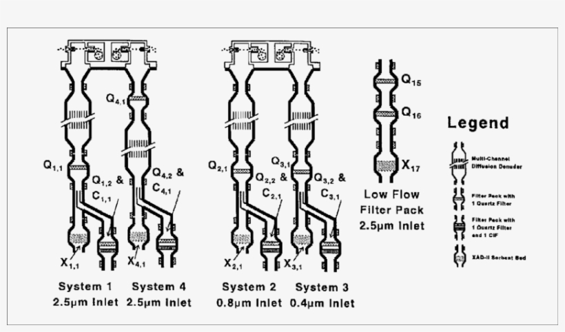 Schematic Of The Big Boss And The Low Flow Filter Pack - Diagram, transparent png #1307228