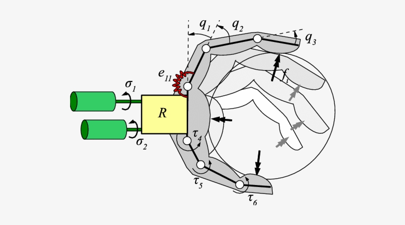 Schematic Of An Under-actuated Robotic Hand With Elastic - Robotic Hand Schematic, transparent png #1309674