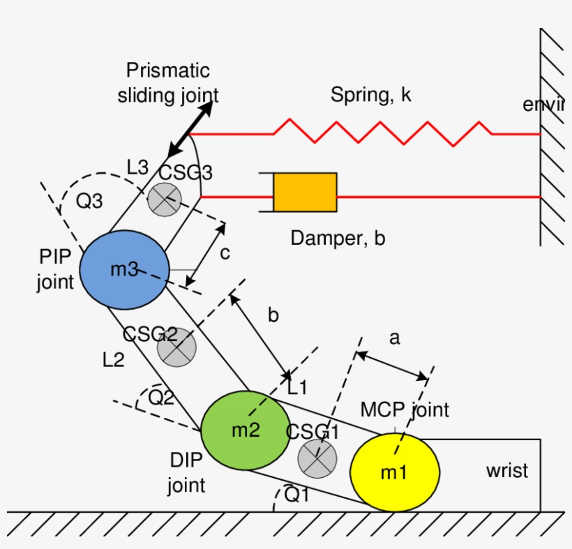 Finger Model Of Robot Hand - Finger, transparent png #1309692