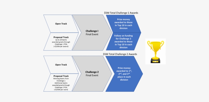 Prizes - Stimulations For Positive Engagement & Upliftment, transparent png #1310764