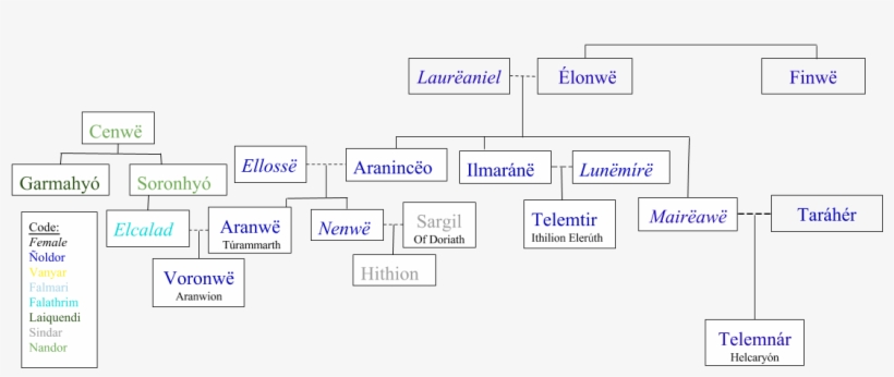Nos Eldar, The House Of The Elves, transparent png #1312468