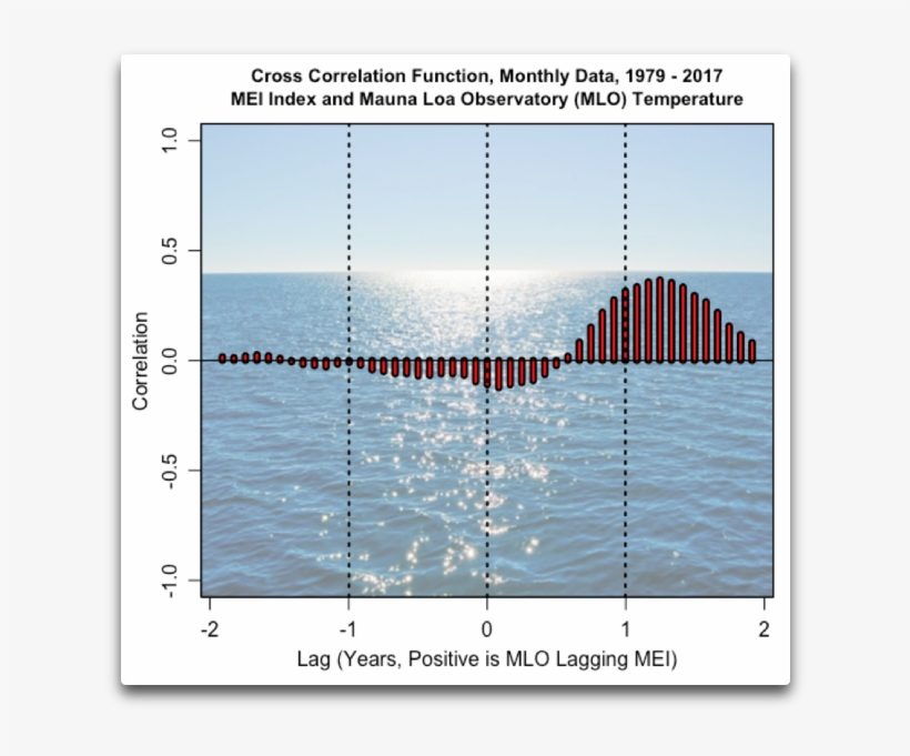 Ccf Mei Mlo - Diagram, transparent png #1314707