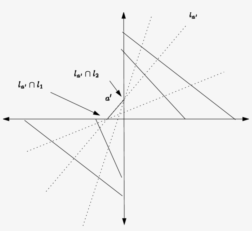 Two Lines That Induce The Same Geometric Permutation - Geometry, transparent png #1315036