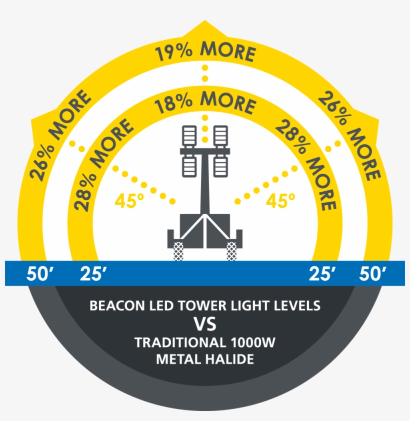Beacon Led Tower Light Infographic - Light-emitting Diode, transparent png #1316544