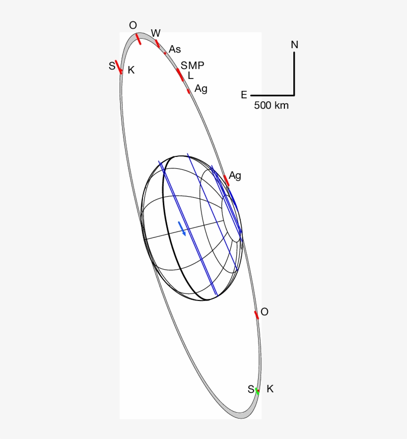 Haumea's Ring Geometry - Haumea, transparent png #1321975