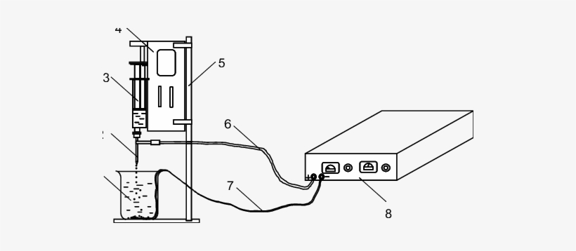 High Voltage Electric Field Droplet Generator - Electric Potential Difference, transparent png #1322458