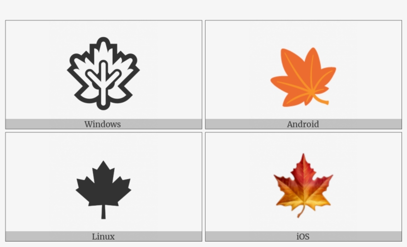 Maple Leaf On Various Operating Systems - Canada Flag Latex Balloons, transparent png #1322550