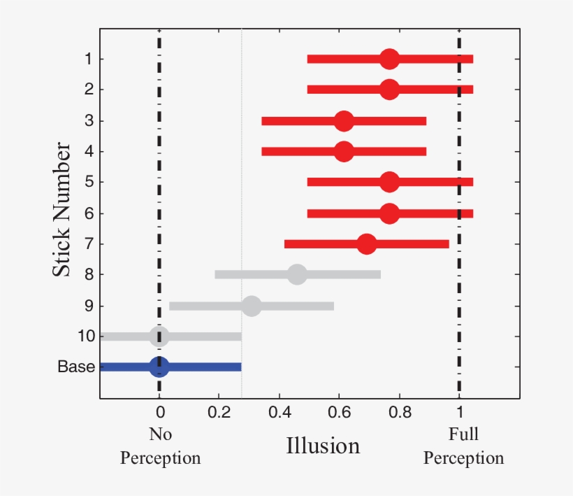 Anova Statistical Test Result For Wooden Broken-off - Tactile Illusion, transparent png #1323338