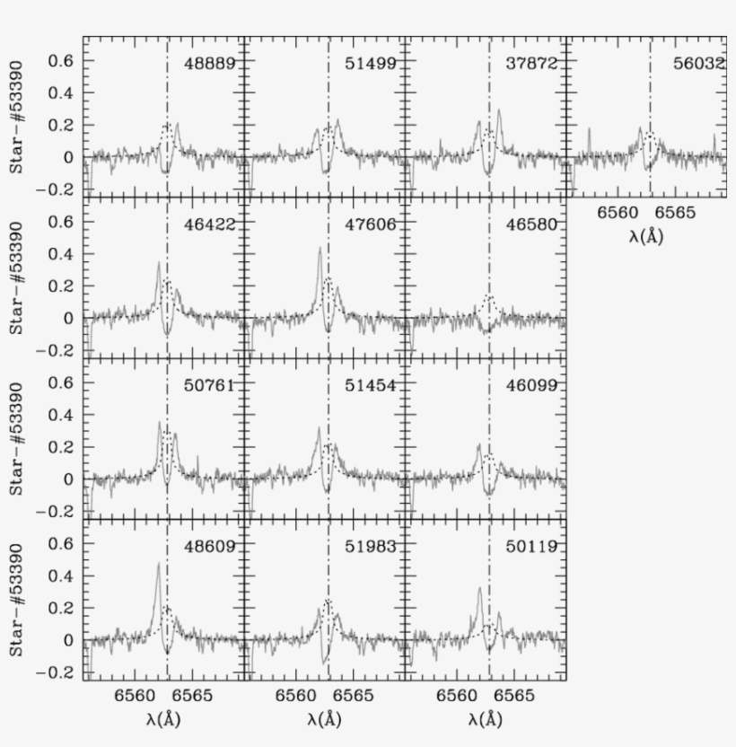 Hα Lines After Subtraction Of The Template Profile - Document, transparent png #1324323