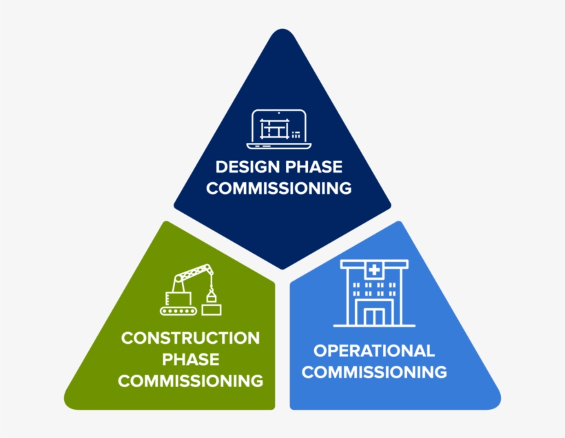 From The Beginning Of The Design Process Through Completion - Food, transparent png #1324519