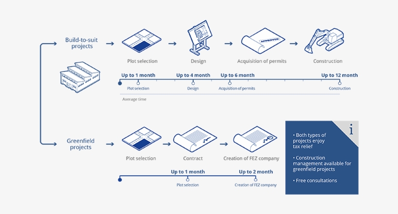 Services For New Fez Projects - Diagram, transparent png #1324936