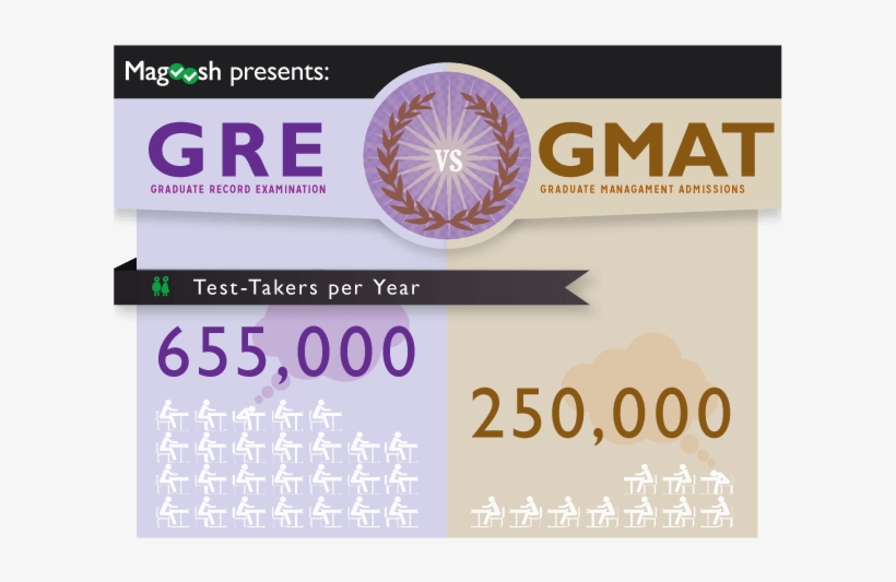 Gre Gmat, transparent png #1325942