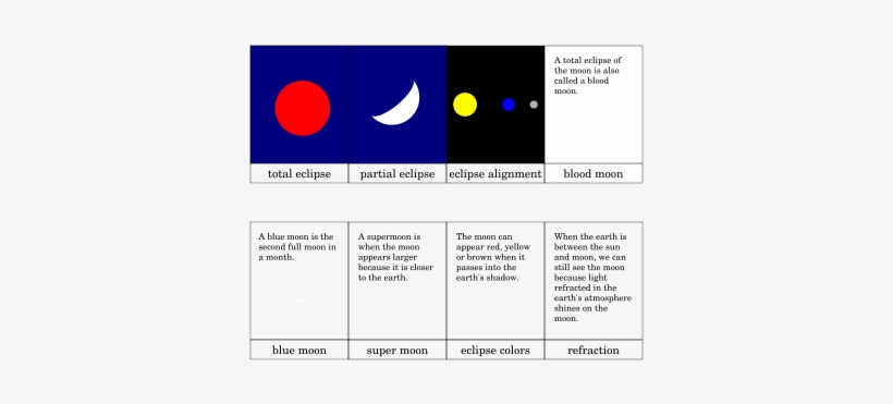 Lunar Eclipse Printout - Lunar Eclipse, transparent png #1327996