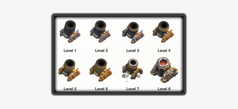 Clash Of Clans Mortar Levels, transparent png #1332067