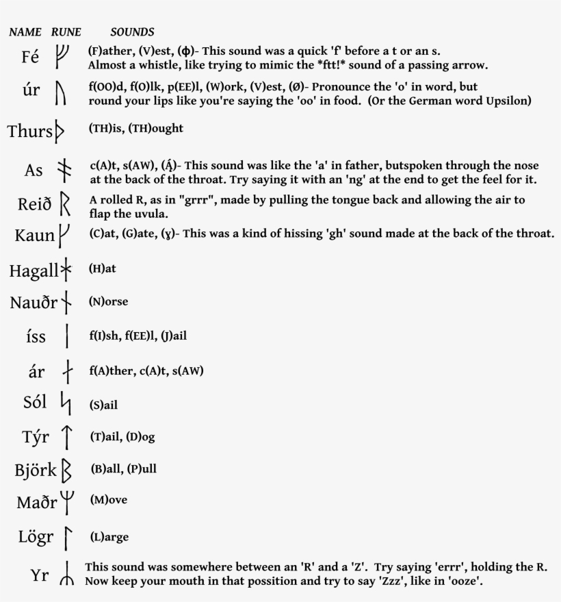2627 Views - Ppt Presentation On P Block Elements Based, transparent png #1335520