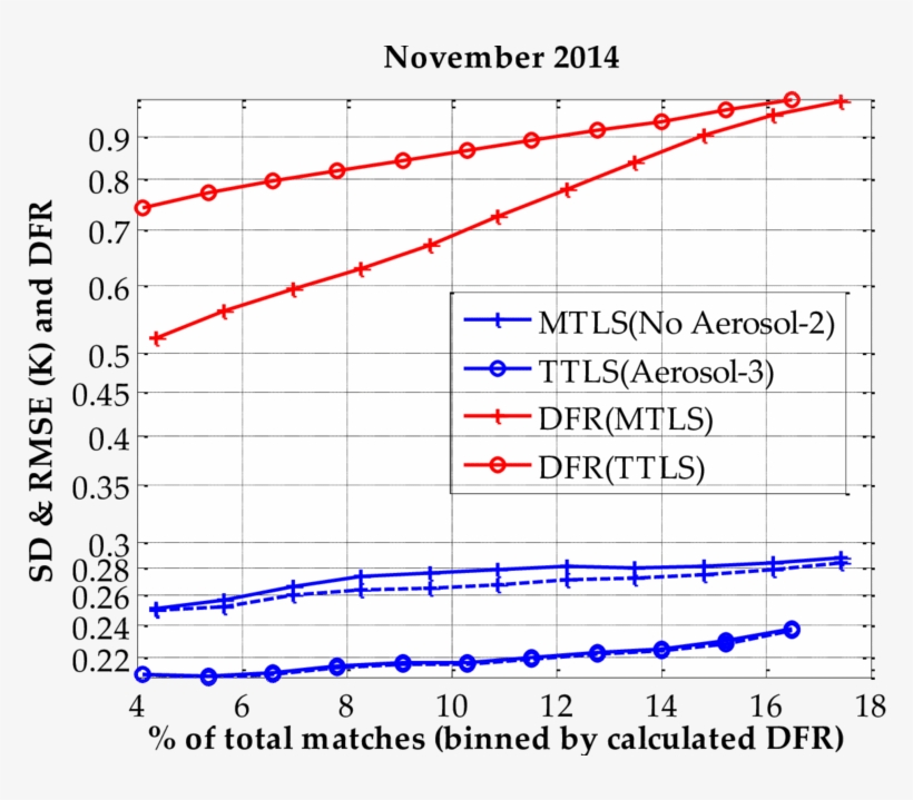 Comparison Of Retrieval Accuracy And Algorithm Sensitivity - Total Least Squares, transparent png #1336418