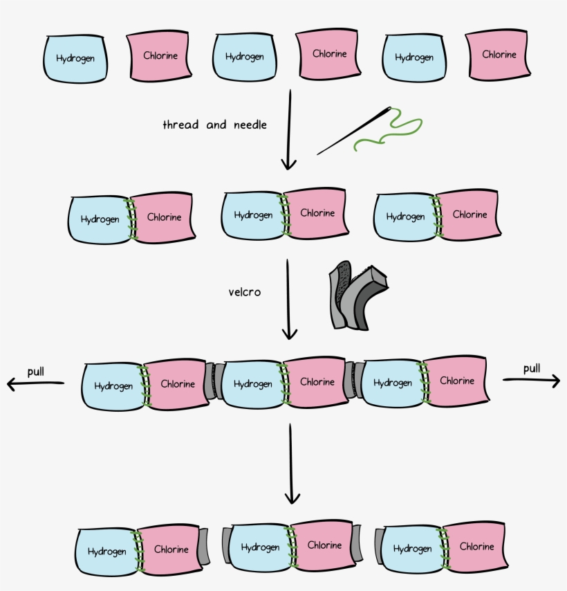 Intramolecular - Intermolecular Forces, transparent png #1338083