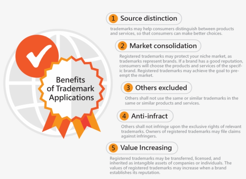Trademark Application Benefits - Trademark, transparent png #1341431