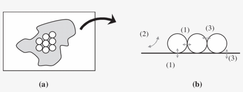 Roof Top View Settling Dust Particles And (b) Heat - Illustration, transparent png #1342534