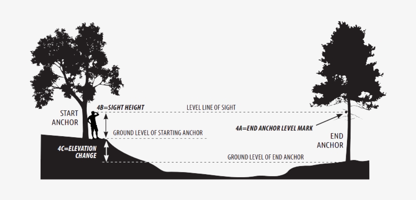 Measure The Height Of The Mark From The Ground And - Zip-line, transparent png #1342823