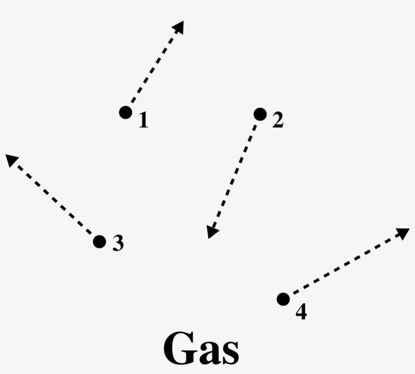 Open - Gas Particle Diagram, transparent png #1343322