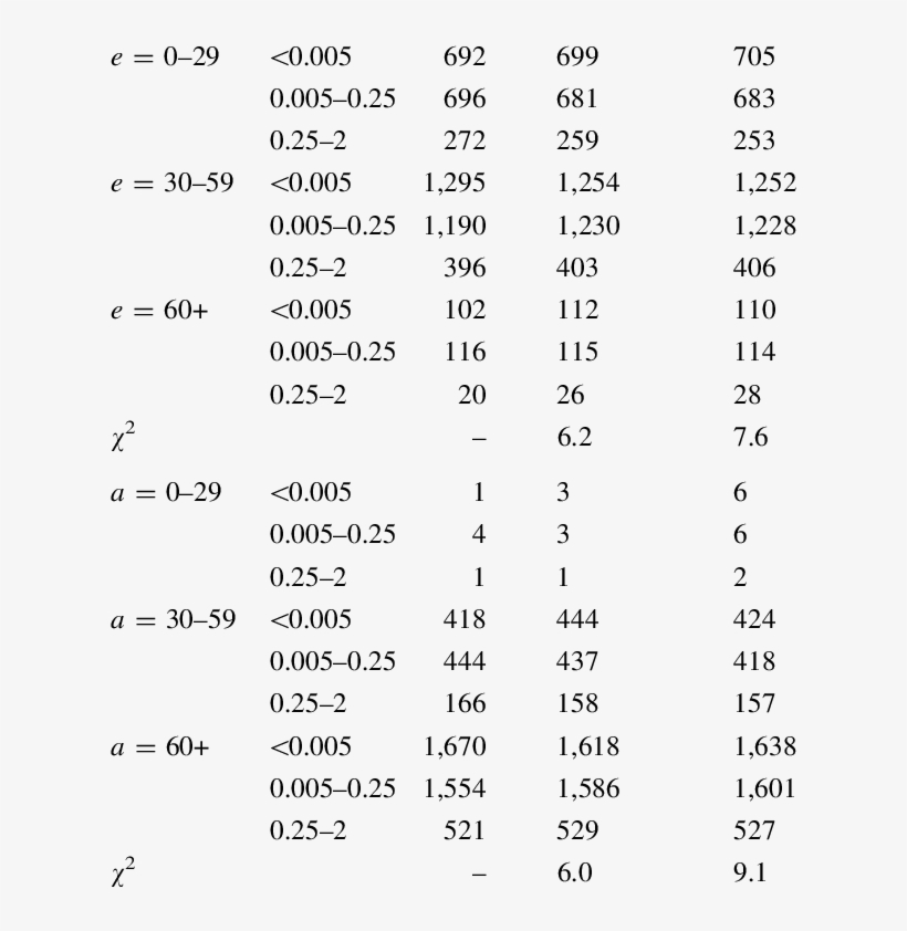 Observed And Calculated Number Of Solid Cancer Fatalities - Document, transparent png #1344557