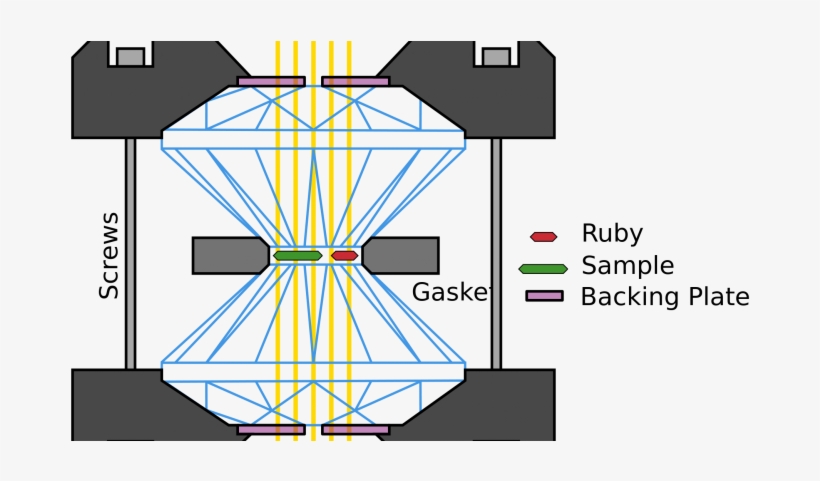 Cell-diamond Anvil Almost Compresses Hydrogen To Metallic - Laser Heat Diamond Anvil Cells, transparent png #1348432