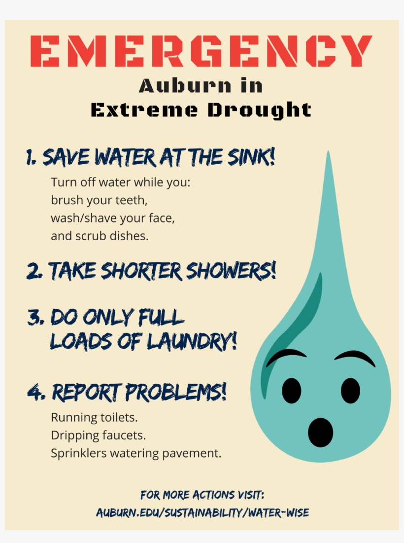 4 Drought Actions - Askpcexperts, transparent png #1348602