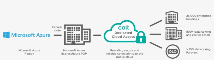 On - Google Cloud, transparent png #1349546